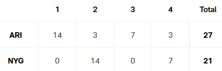 NFL Box Score Overview