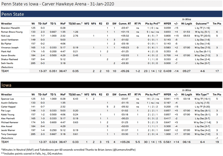 New Wrestling Box Score - Performance by Wrestler