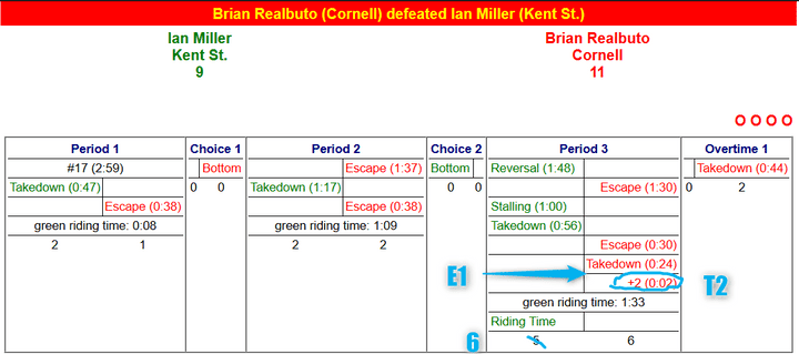 Improved Scorecard for Ian Miller vs Brian Realbuto Match