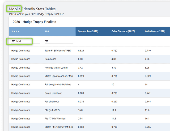 Filter Table Data