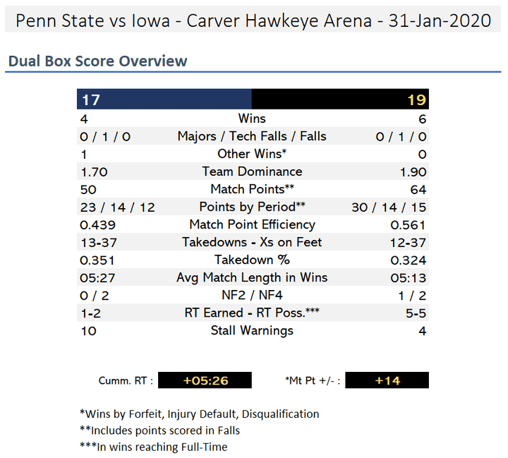 New & Improved Wrestling Box Score - Overview