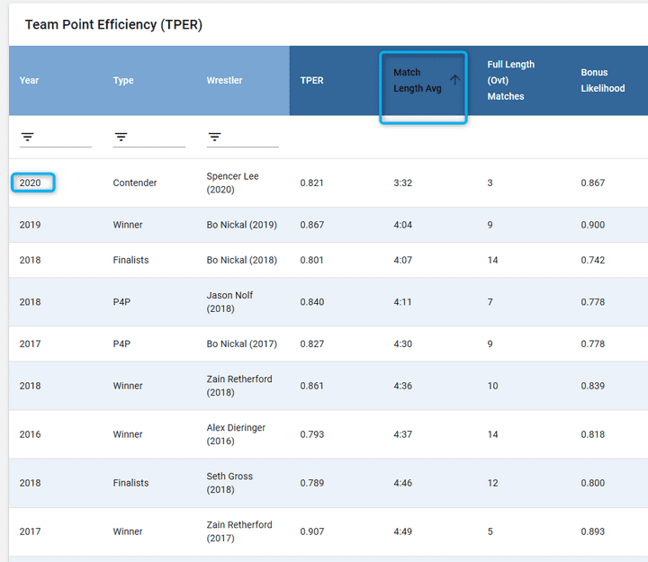 Hodge Comparison - Average Match Length